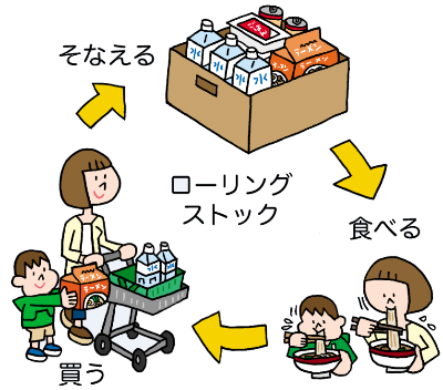 ローリングストック