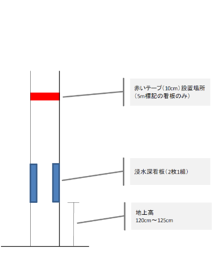 設置イメージ
